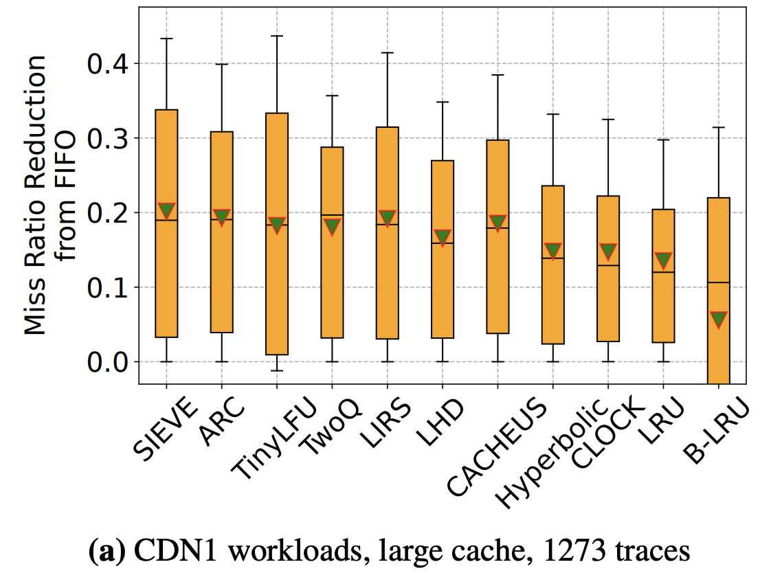 figure-sieve-efficiency-large