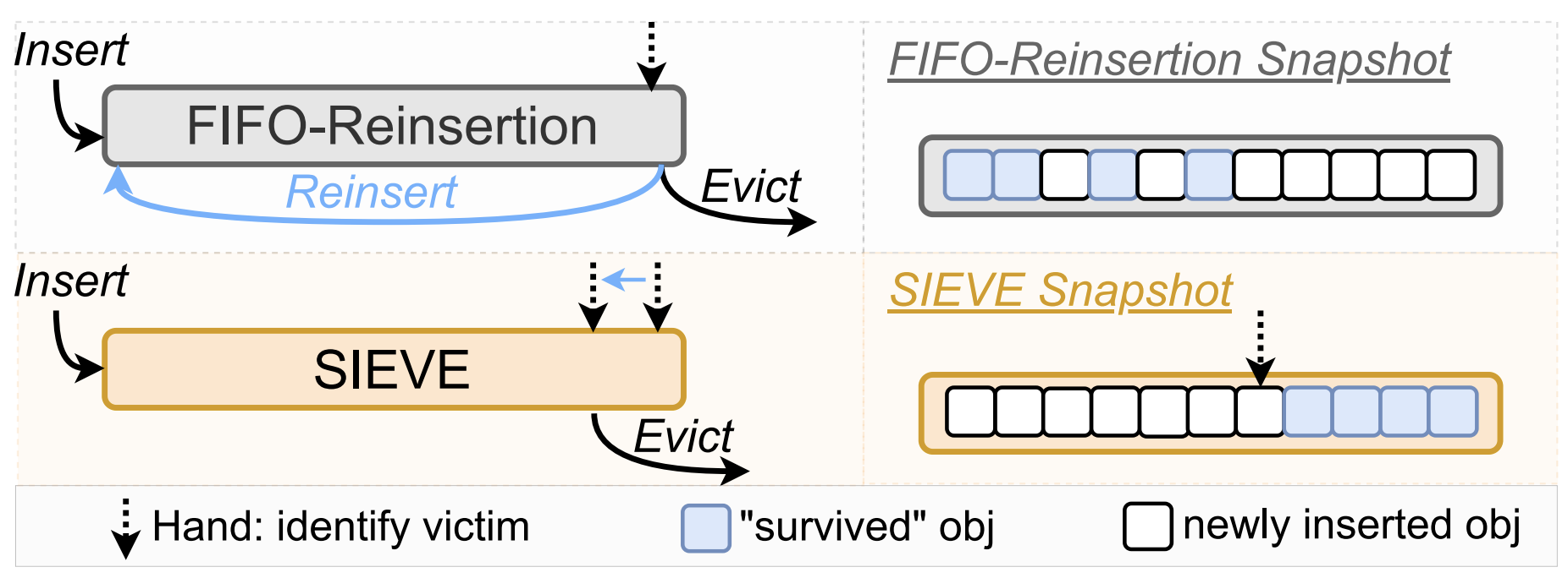 figure-sieve-efficiency-small
